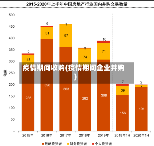 疫情期间收购(疫情期间企业并购)