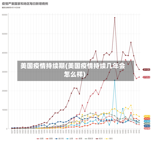 美国疫情持续期(美国疫情持续几年会怎么样)-第3张图片