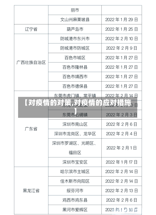 【对疫情的对策,对疫情的应对措施】