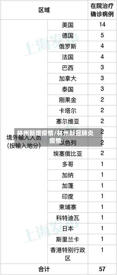 林州新增疫情/林州新冠肺炎疫情