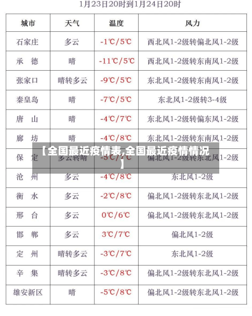 【全国最近疫情表,全国最近疫情情况】-第3张图片