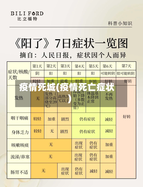 疫情死城(疫情死亡症状)