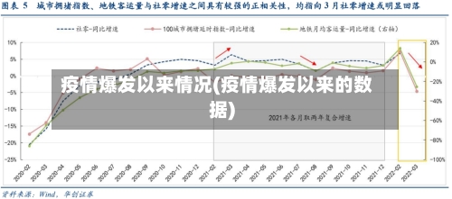 疫情爆发以来情况(疫情爆发以来的数据)-第2张图片