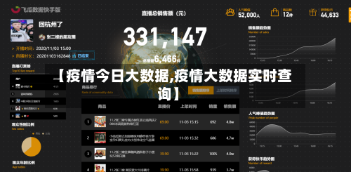【疫情今日大数据,疫情大数据实时查询】