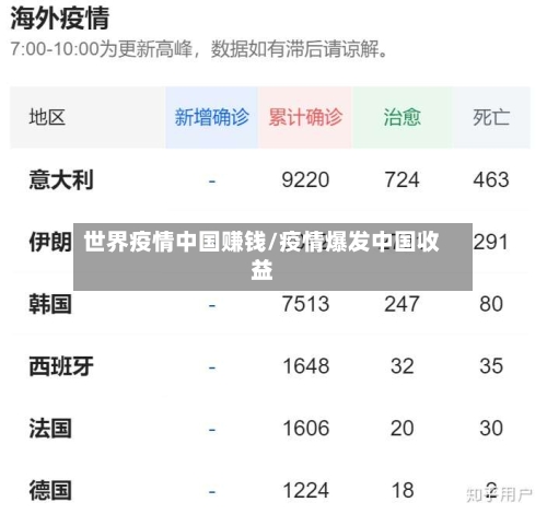 世界疫情中国赚钱/疫情爆发中国收益-第2张图片