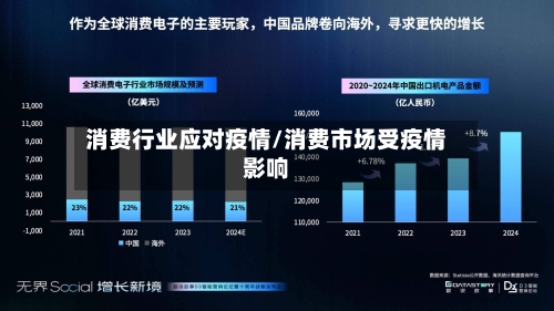 消费行业应对疫情/消费市场受疫情影响