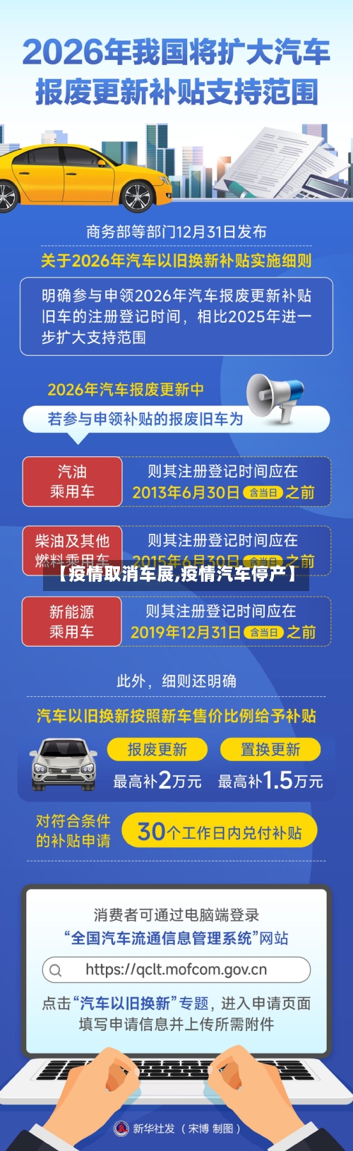 【疫情取消车展,疫情汽车停产】-第3张图片