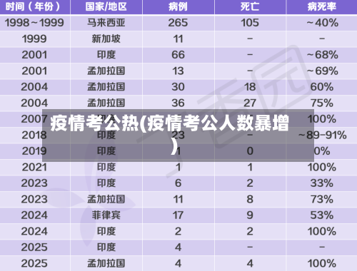疫情考公热(疫情考公人数暴增)-第2张图片