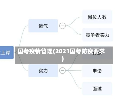 国考疫情管理(2021国考防疫要求)-第3张图片