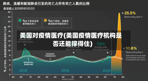 美国对疫情医疗(美国疫情医疗机构是否还能撑得住)
