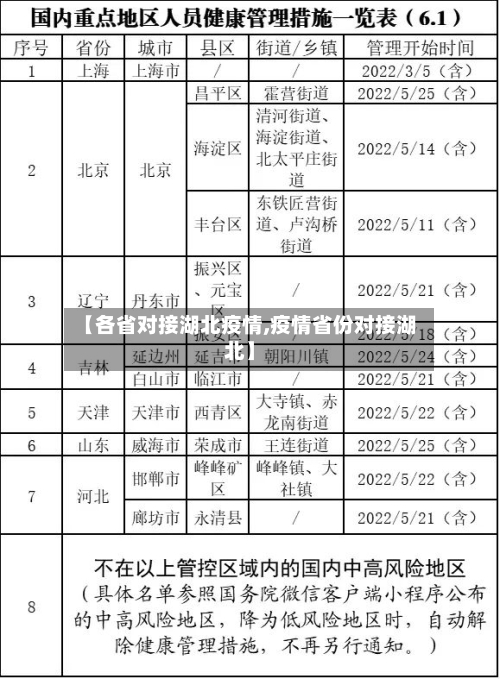 【各省对接湖北疫情,疫情省份对接湖北】