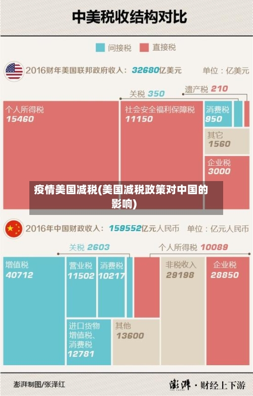 疫情美国减税(美国减税政策对中国的影响)