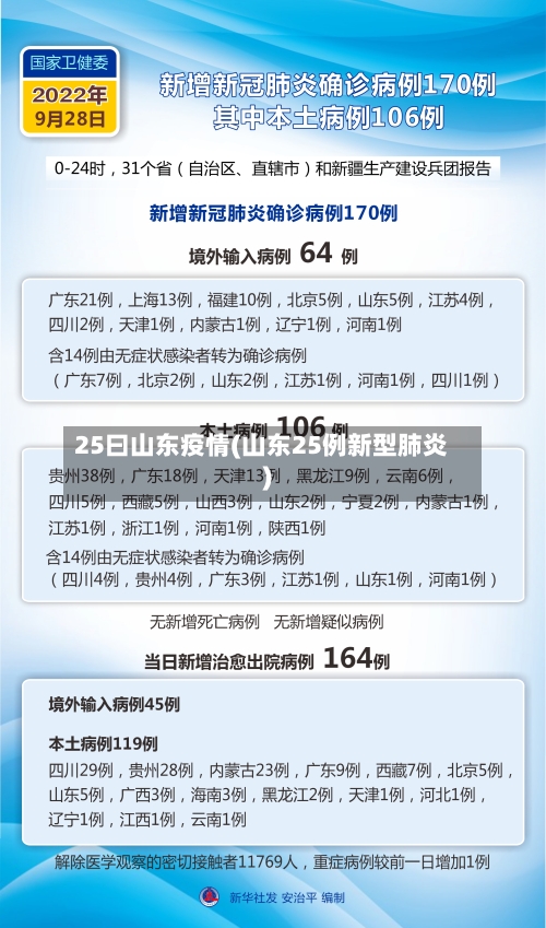 25曰山东疫情(山东25例新型肺炎)-第2张图片