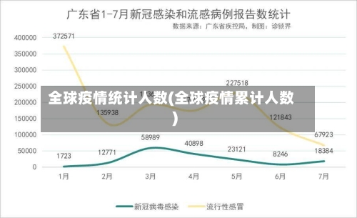 全球疫情统计人数(全球疫情累计人数)