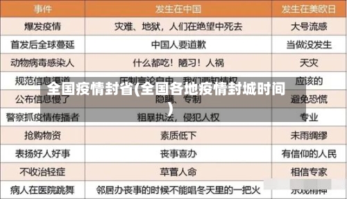 全国疫情封省(全国各地疫情封城时间)-第3张图片