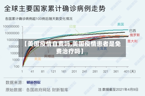 【美国疫情自费吗,美国疫情患者是免费治疗吗】-第2张图片