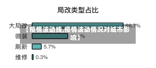 【疫情波动线,疫情波动情况对城市影响】
