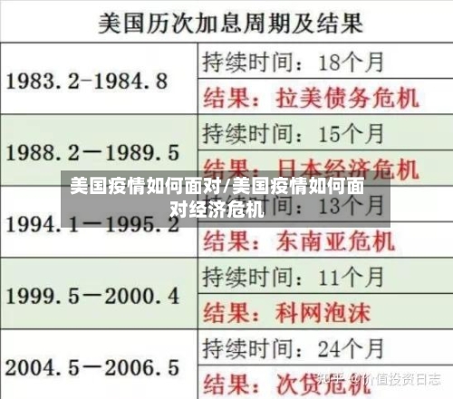 美国疫情如何面对/美国疫情如何面对经济危机-第2张图片