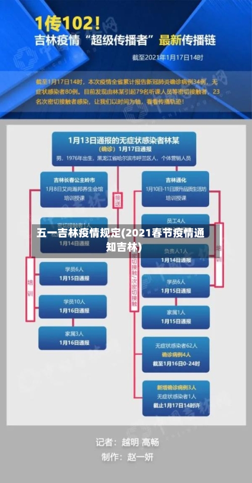 五一吉林疫情规定(2021春节疫情通知吉林)-第3张图片
