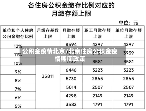 公积金疫情北京/北京住房公积金疫情期间政策