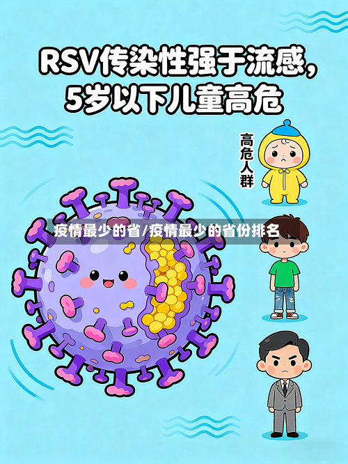 疫情最少的省/疫情最少的省份排名