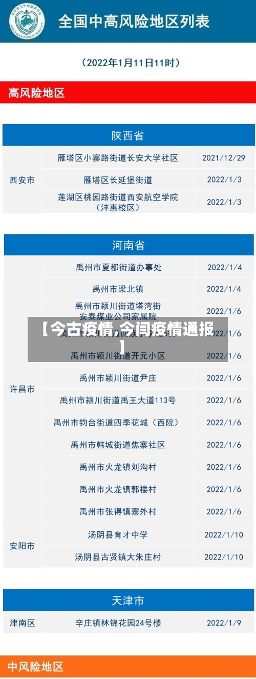 【今古疫情,今闫疫情通报】