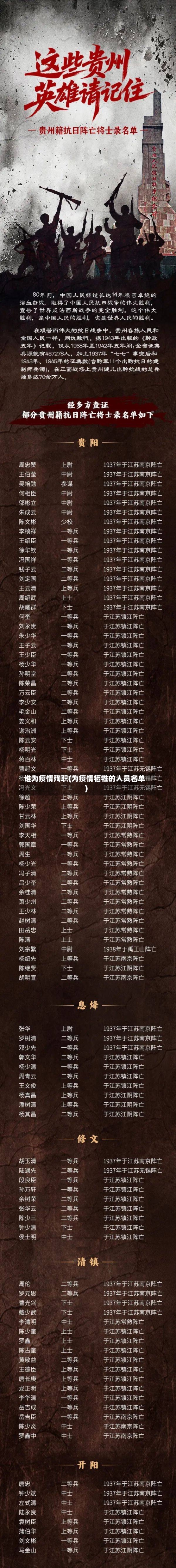 谁为疫情殉职(为疫情牺牲的人员名单)-第3张图片