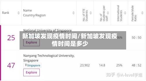 新加坡发现疫情时间/新加坡发现疫情时间是多少