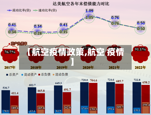 【航空疫情政策,航空 疫情】