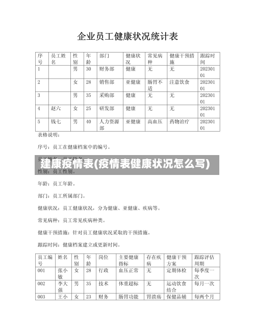 建康疫情表(疫情表健康状况怎么写)