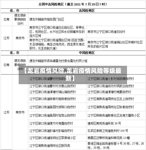 【龙岩疫情风险,龙岩疫情风险等级最新】