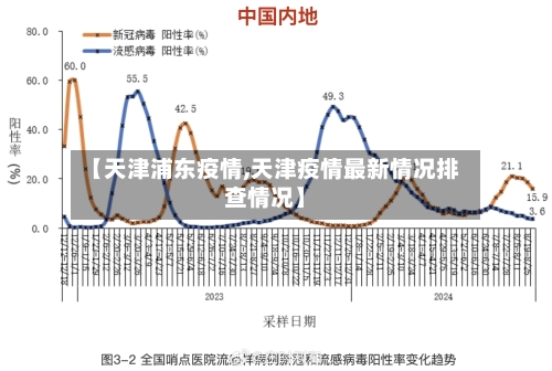 【天津浦东疫情,天津疫情最新情况排查情况】-第3张图片