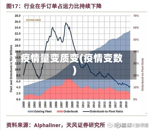 疫情量变质变(疫情变数)