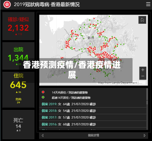 香港预测疫情/香港疫情进展