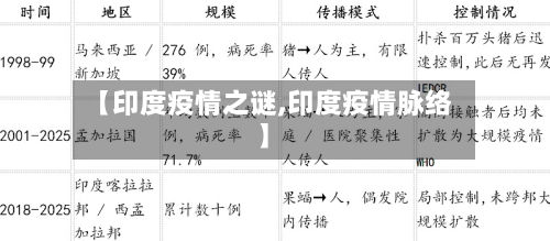 【印度疫情之谜,印度疫情脉络】-第2张图片