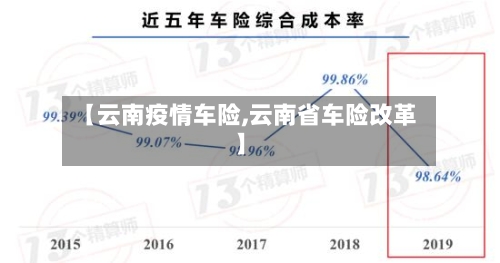 【云南疫情车险,云南省车险改革】