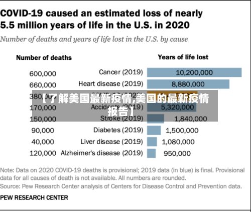【了解美国最新疫情,美国的最新疫情报告】