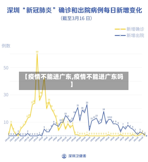 【疫情不能进广东,疫情不能进广东吗】