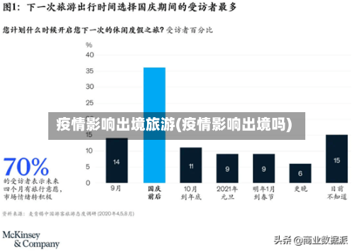 疫情影响出境旅游(疫情影响出境吗)