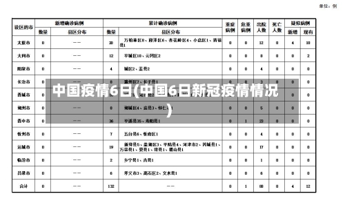 中国疫情6日(中国6日新冠疫情情况)