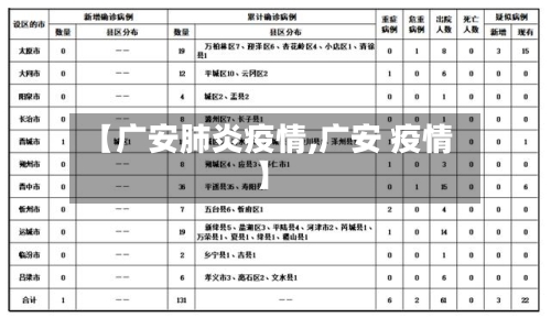 【广安肺炎疫情,广安 疫情】-第2张图片