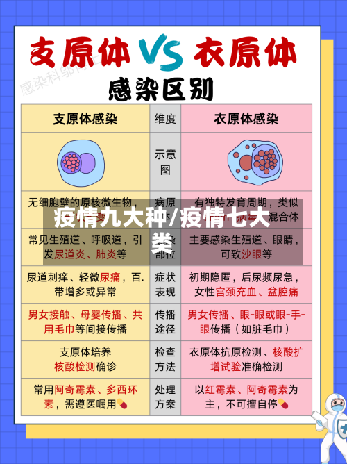 疫情九大种/疫情七大类