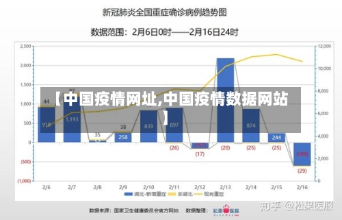 【中国疫情网址,中国疫情数据网站】-第2张图片