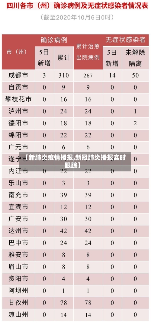 【新肺炎疫情播报,新冠肺炎播报实时跟踪】