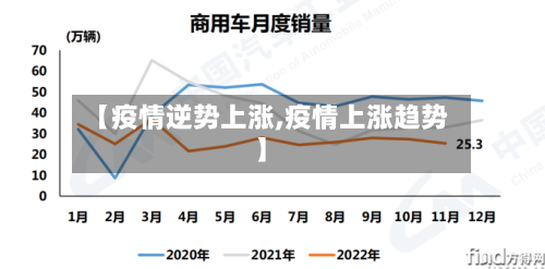 【疫情逆势上涨,疫情上涨趋势】-第3张图片