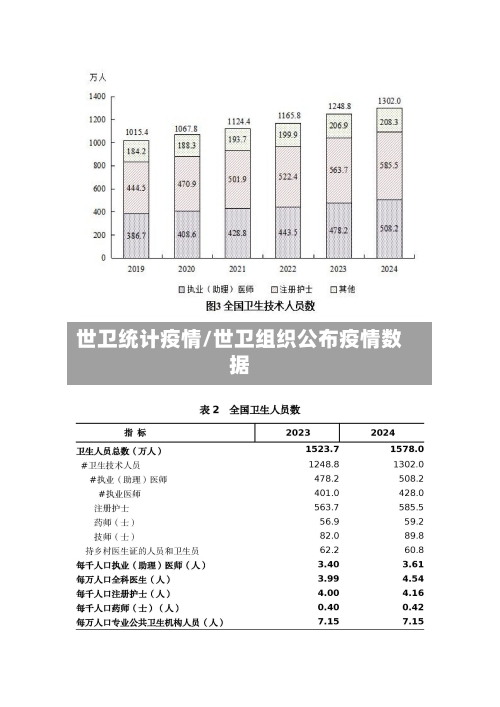 世卫统计疫情/世卫组织公布疫情数据