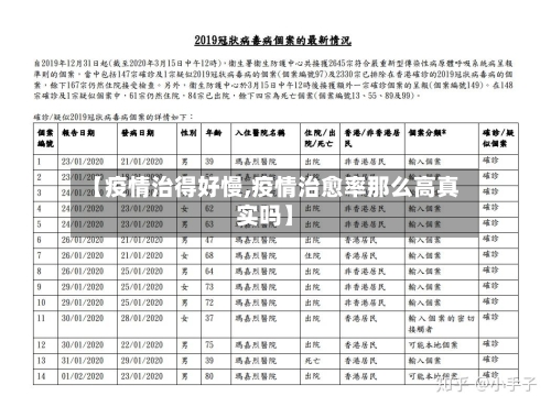 【疫情治得好慢,疫情治愈率那么高真实吗】