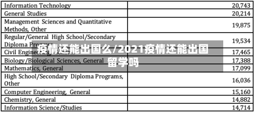 疫情还能出国么/2021疫情还能出国留学吗