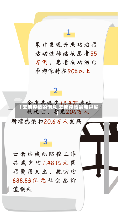 【云南疫情的消息,云南疫情最新进展】