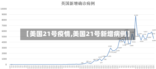 【美国21号疫情,美国21号新增病例】
